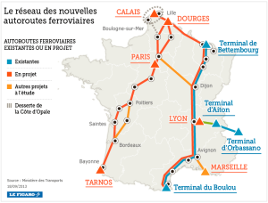 autoroutes ferroviaires