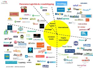 map crowdshipping